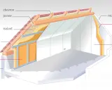 Coupe d'une toiture chaude montrant l'isolant entre chevrons et sur mur extérieur, assurant une isolation thermique efficace.