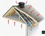 Schéma d'une toiture froide montrant la ventilation et l'isolation. Les flèches indiquent le flux d'air et la chaleur.