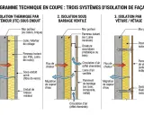 Diagramme comparant trois systèmes d'isolation extérieure maison : ITE sous enduit, bardage ventilé, et vêture.
