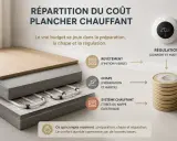 Coupe transversale d'un plancher chauffant montrant les couches: revêtement, chape, système de chauffage, avec schéma des coûts et thermostat.