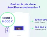 Prix d'une chaudière à condensation : 3000-8000€, pose 300-1000€, entretien 80-200€.