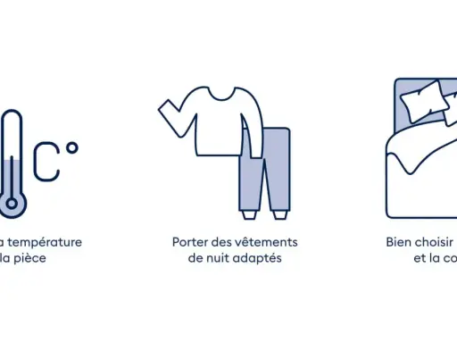 Thermomètre, pyjama et lit : conseils pour un **mode sleep climatiseur** parfait.