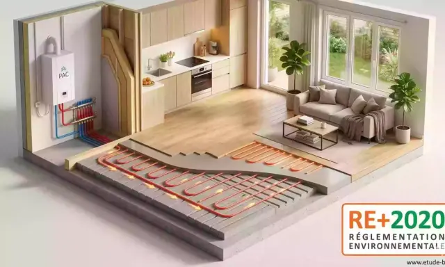 Vue éclatée d'une maison montrant un système de plancher chauffant et rafraîchissant, avec une pompe à chaleur (PAC) et des tuyaux rouges et bleus.