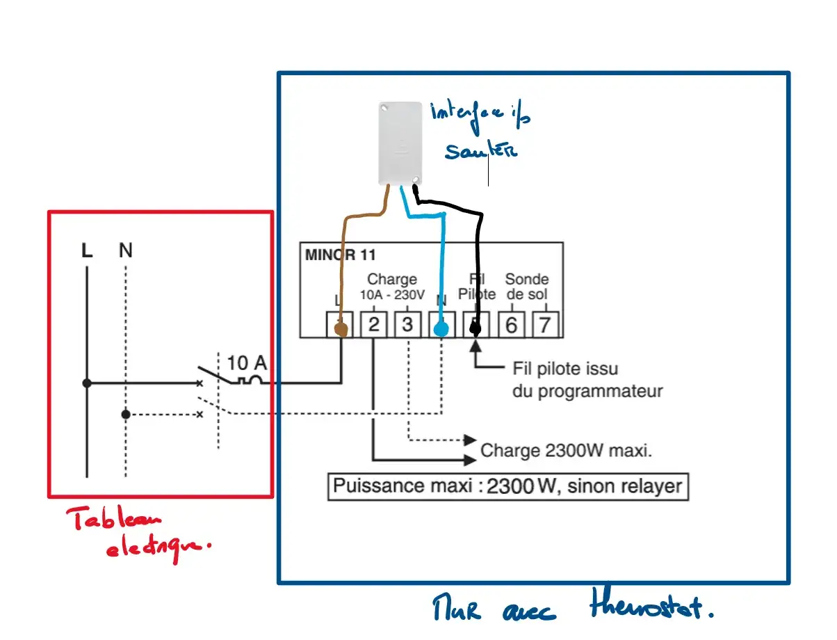 Sch&eacute;ma de branchement d'un c&acirc;ble chauffant sur un thermostat MINOR 11, avec connexion au tableau &eacute;lectrique et &agrave; une sonde de sol.